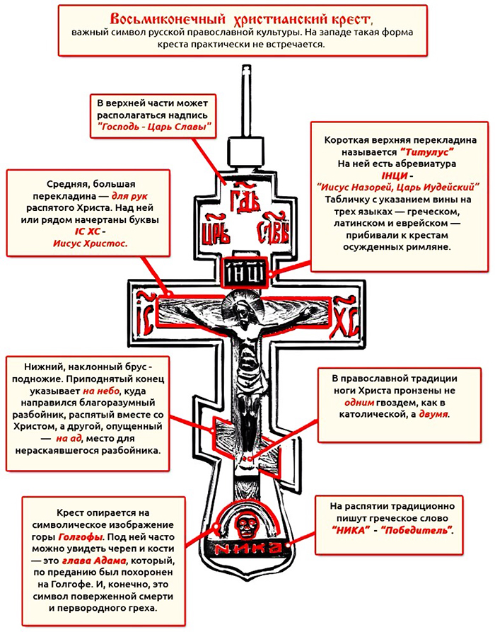 Восьмиконечный христианский крест